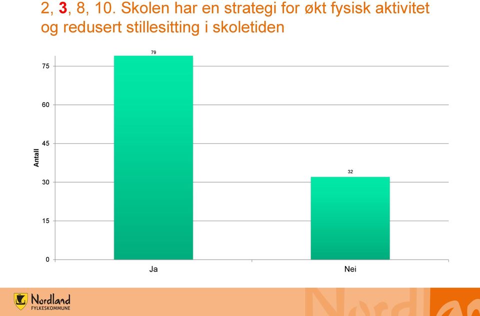 fysisk aktivitet og redusert