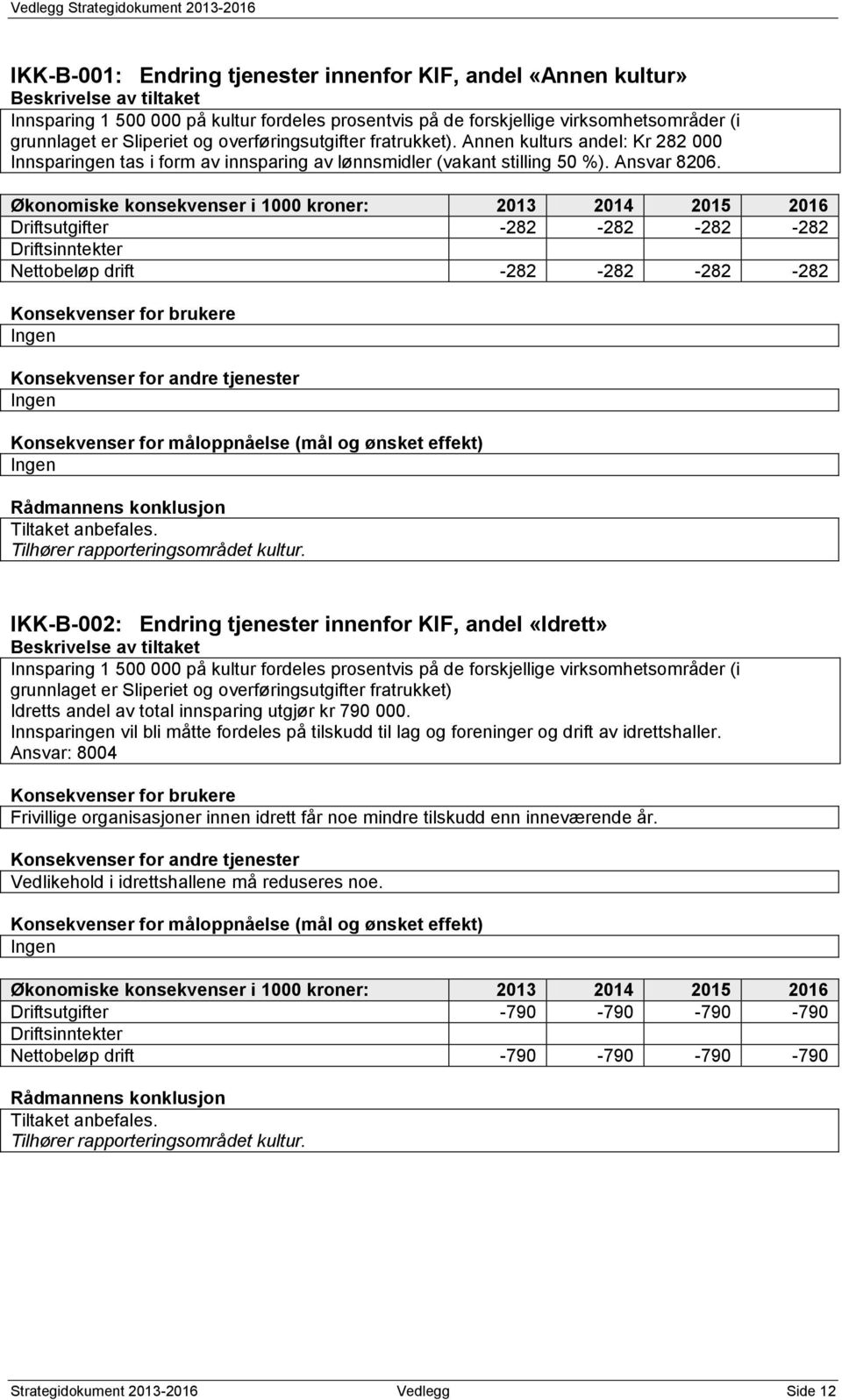 Økonomiske konsekvenser i 1000 kroner: 2013 2014 2015 2016 Driftsutgifter -282-282 -282-282 Driftsinntekter Nettobeløp drift -282-282 -282-282 Konsekvenser for brukere Ingen Konsekvenser for andre