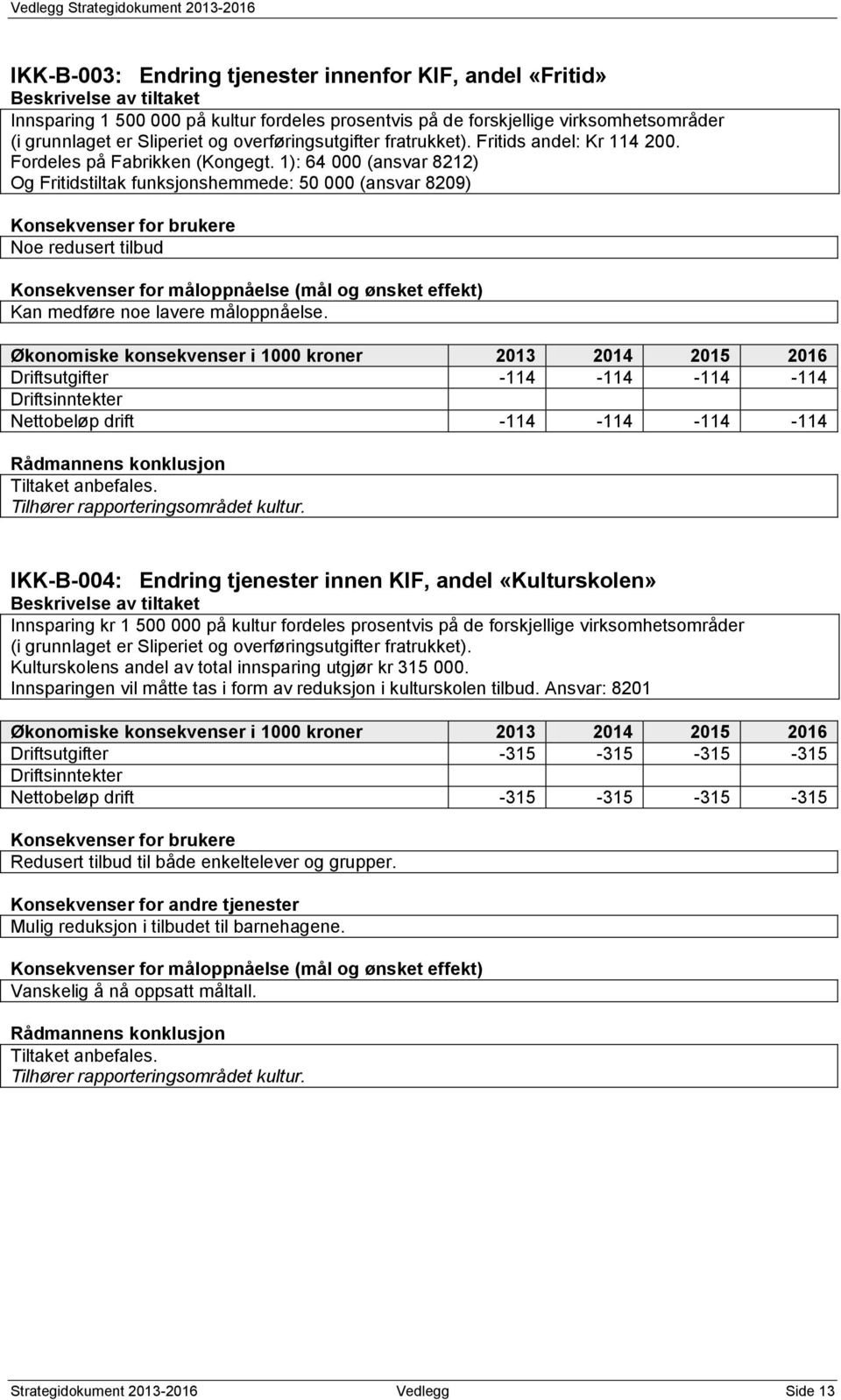 1): 64 000 (ansvar 8212) Og Fritidstiltak funksjonshemmede: 50 000 (ansvar 8209) Konsekvenser for brukere Noe redusert tilbud Konsekvenser for måloppnåelse (mål og ønsket effekt) Kan medføre noe