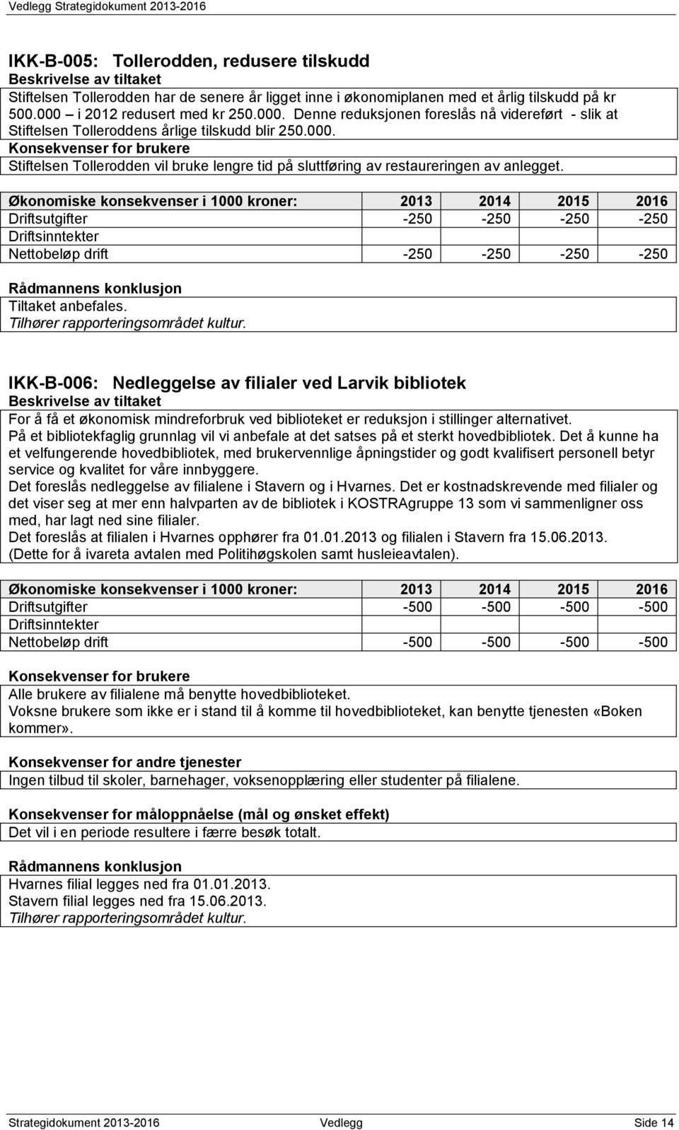 Økonomiske konsekvenser i 1000 kroner: 2013 2014 2015 2016 Driftsutgifter -250-250 -250-250 Driftsinntekter Nettobeløp drift -250-250 -250-250 Tiltaket anbefales. Tilhører rapporteringsområdet kultur.