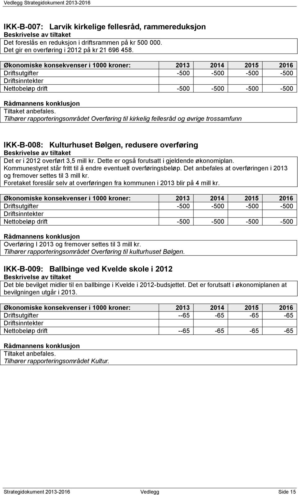 Tilhører rapporteringsområdet Overføring til kirkelig fellesråd og øvrige trossamfunn IKK-B-008: Kulturhuset Bølgen, redusere overføring Det er i 2012 overført 3,5 mill kr.