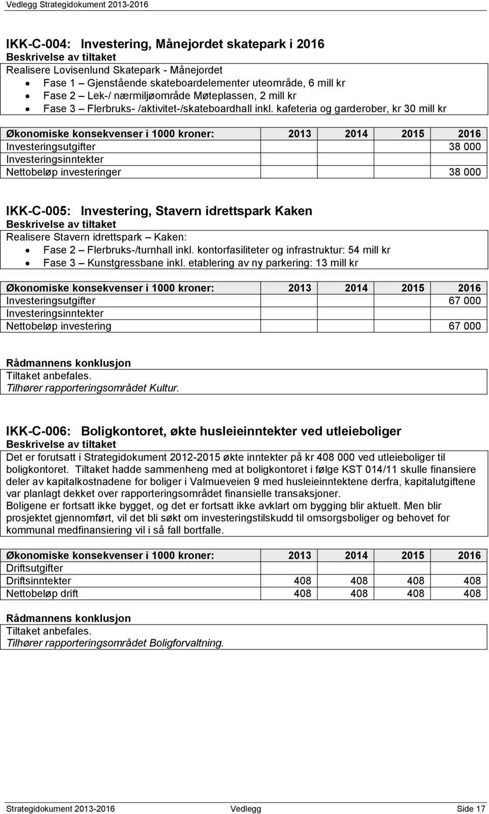 kafeteria og garderober, kr 30 mill kr Økonomiske konsekvenser i 1000 kroner: 2013 2014 2015 2016 Investeringsutgifter 38 000 Investeringsinntekter Nettobeløp investeringer 38 000 IKK-C-005: