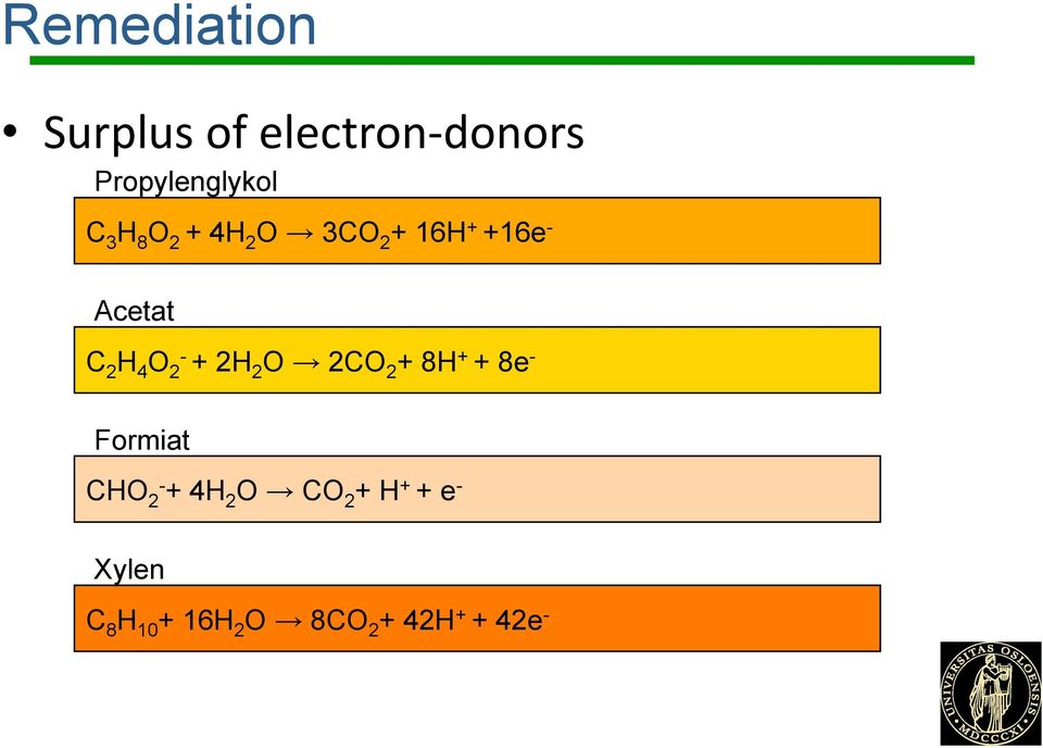 + 2H 2 O 2CO 2 + 8H + + 8e - Formiat CHO 2- + 4H 2 O CO 2