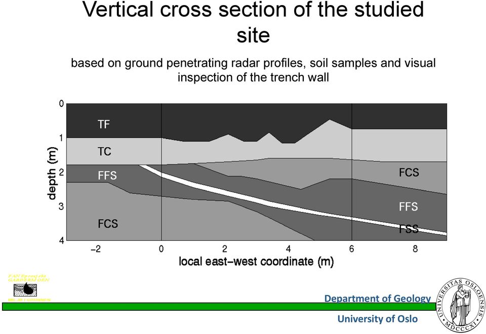 soil samples and visual inspection of the