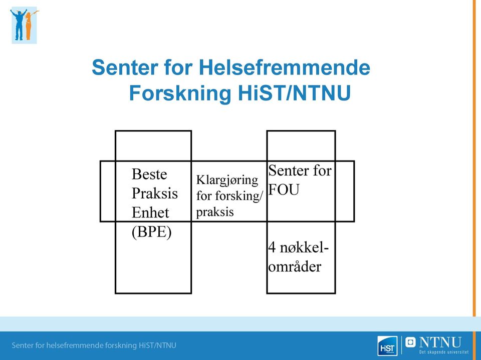 Enhet (BPE) Klargjøring for