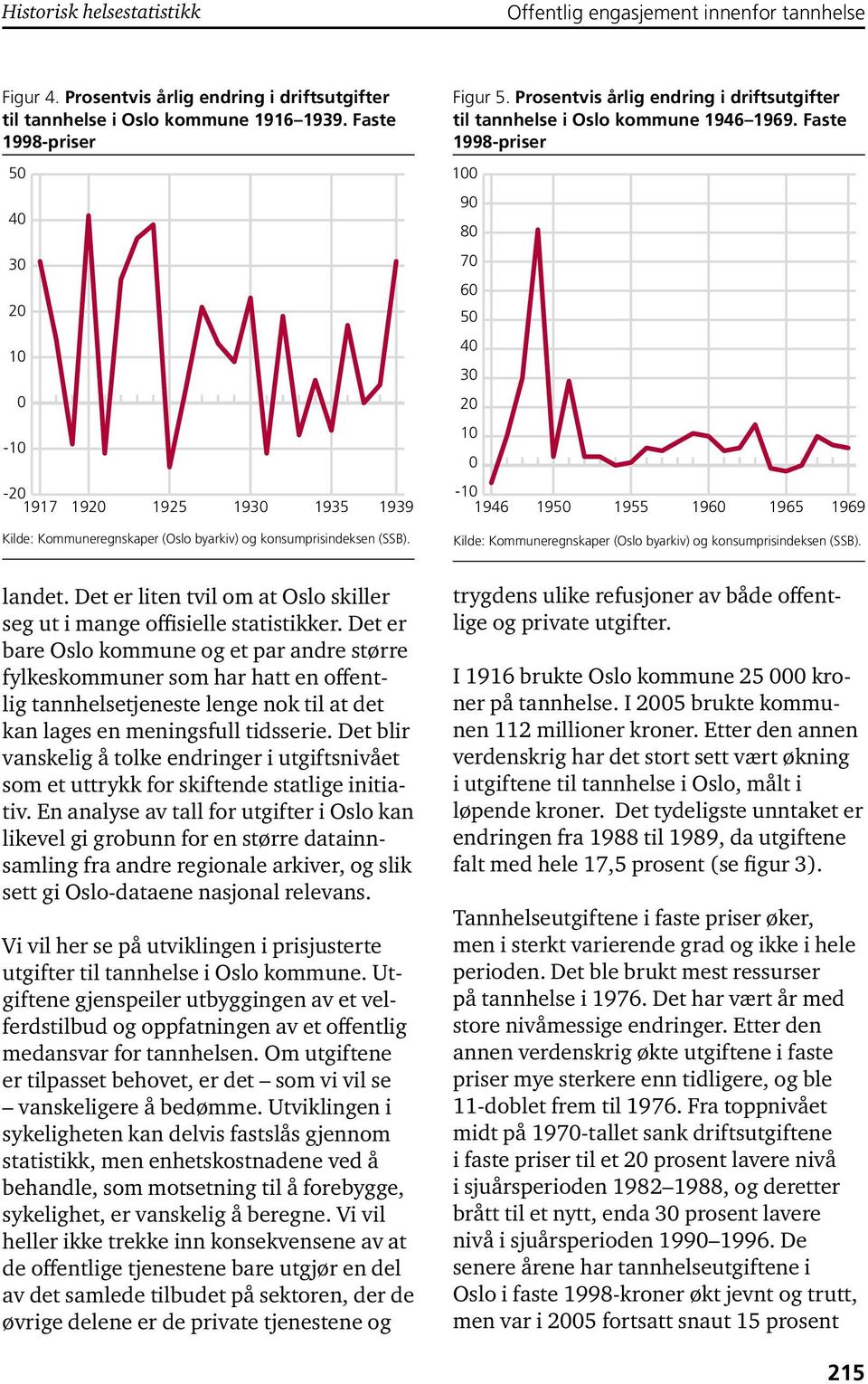 Prosentvis årlig endring i driftsutgifter til tannhelse i Oslo kommune 1946 1969.