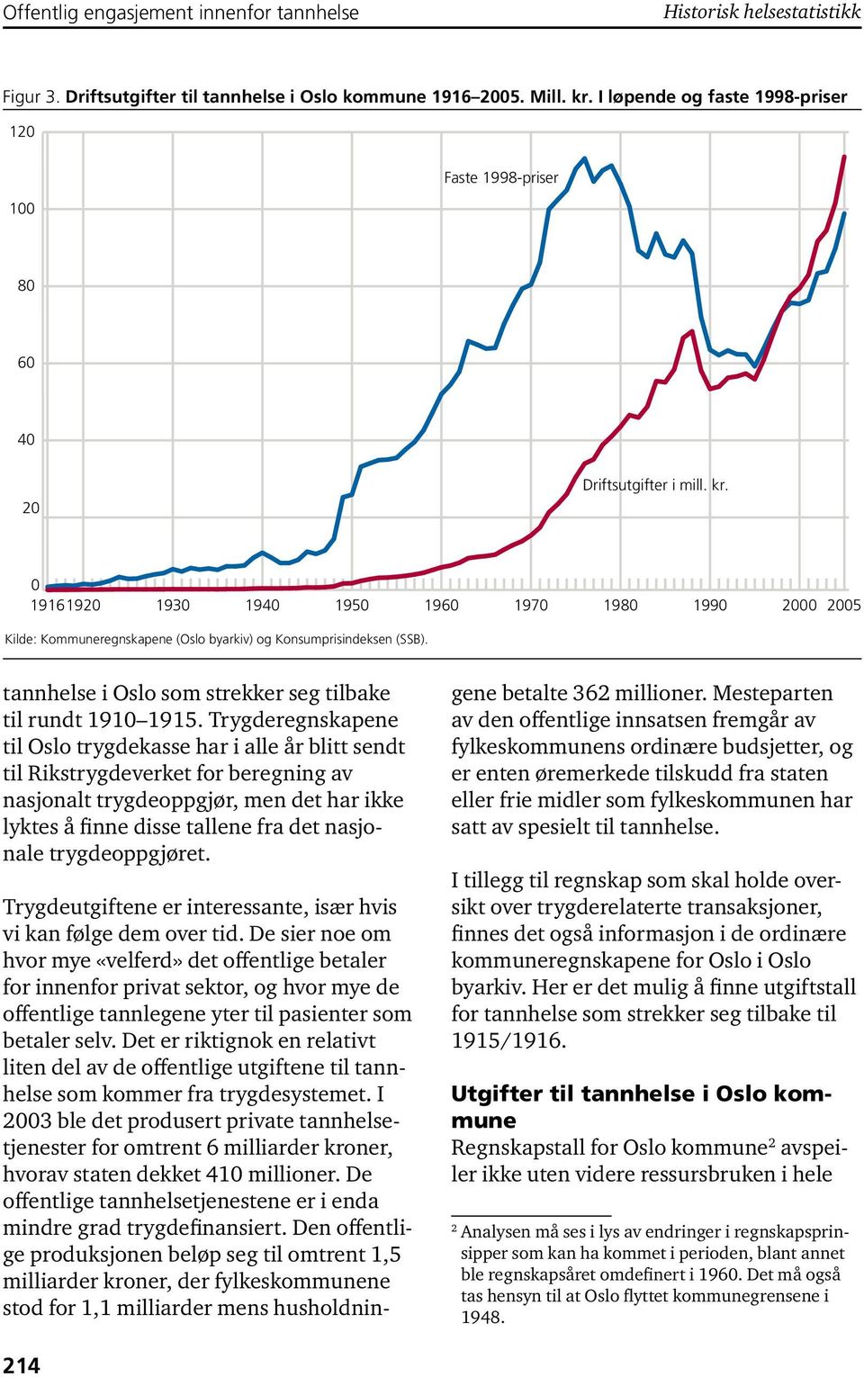 Trygderegnskapene til Oslo trygdekasse har i alle år blitt sendt til Rikstrygdeverket for beregning av nasjonalt trygdeoppgjør, men det har ikke lyktes å finne disse tallene fra det nasjonale