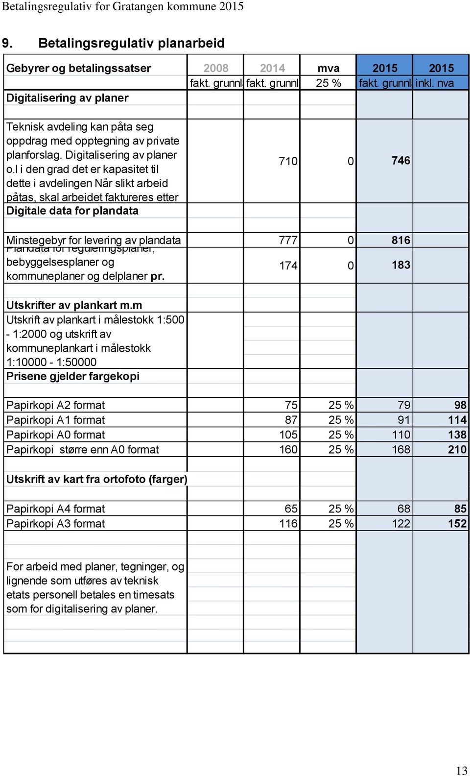 l i den grad det er kapasitet til dette i avdelingen Når slikt arbeid påtas, skal arbeidet faktureres etter Digitale data for plandata 710 0 746 Minstegebyr for levering av plandata Plandata for