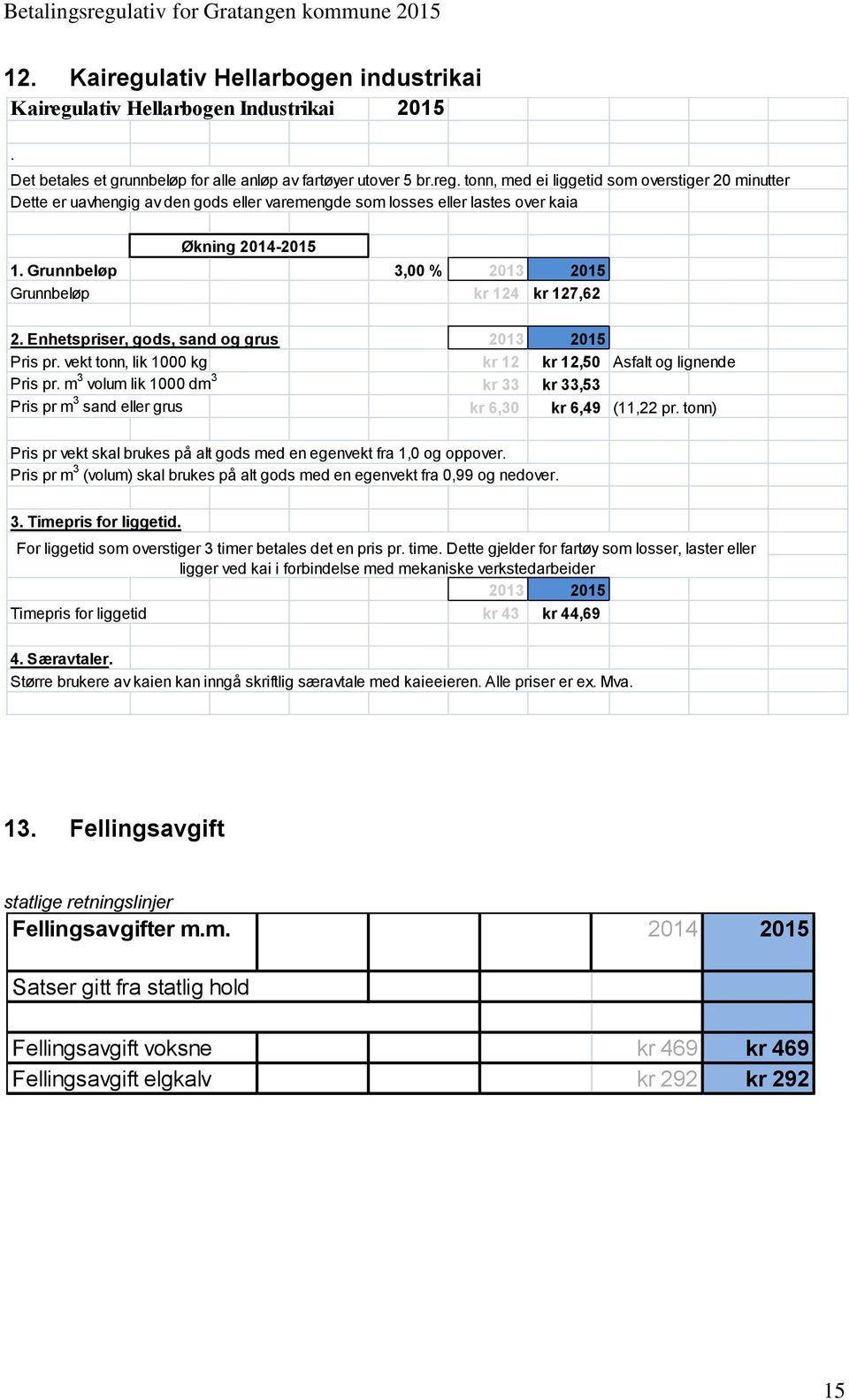 m 3 volum lik 1000 dm 3 kr 33 kr 33,53 Pris pr m 3 sand eller grus kr 6,30 kr 6,49 (11,22 pr. tonn) Pris pr vekt skal brukes på alt gods med en egenvekt fra 1,0 og oppover.