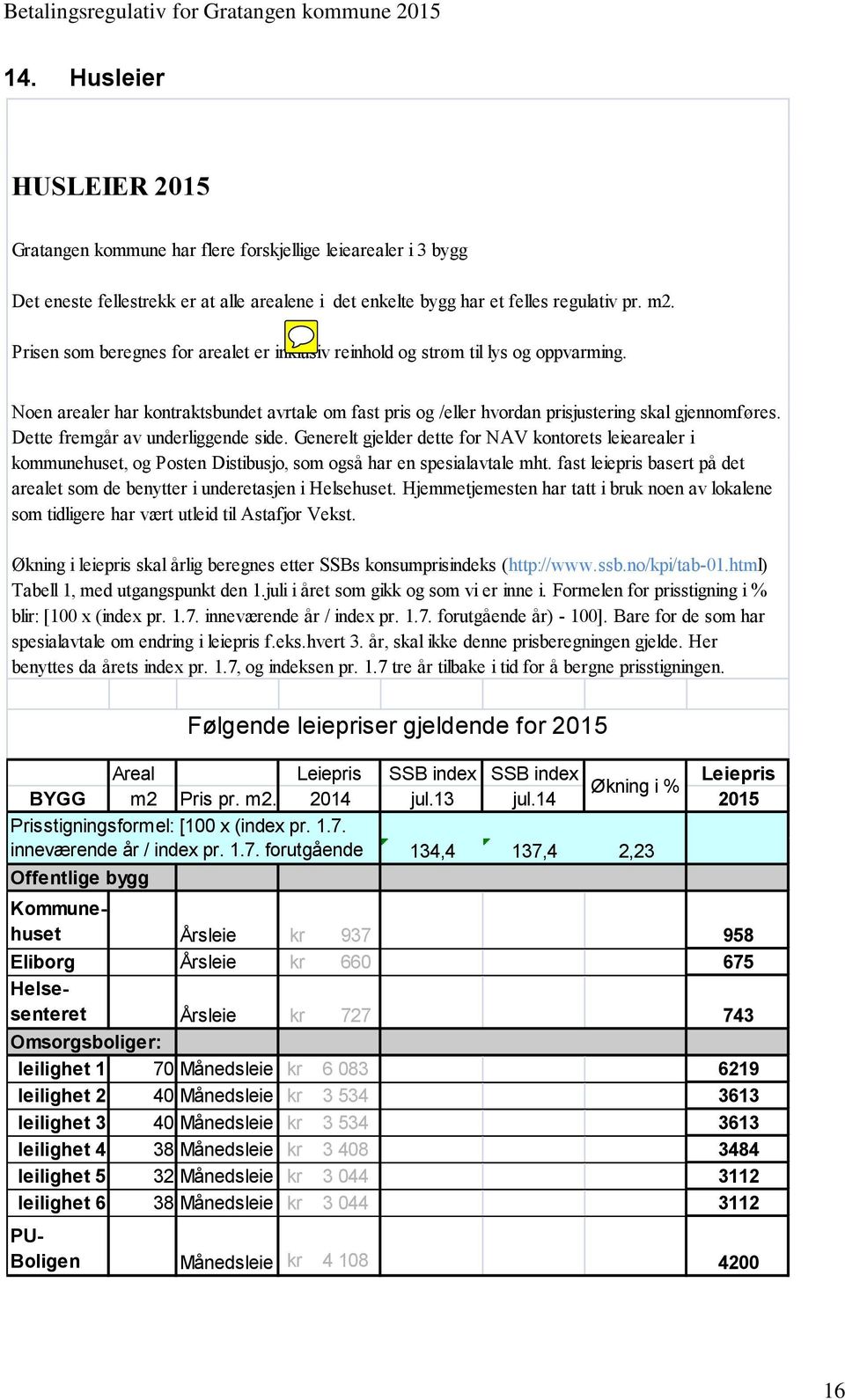 Dette fremgår av underliggende side. Generelt gjelder dette for NAV kontorets leiearealer i kommunehuset, og Posten Distibusjo, som også har en spesialavtale mht.