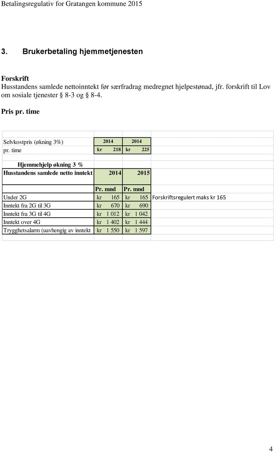 time kr 218 kr 225 Hjemmehjelp økning 3 % Husstandens samlede netto inntekt 2014 2015 Pr. mnd Pr.