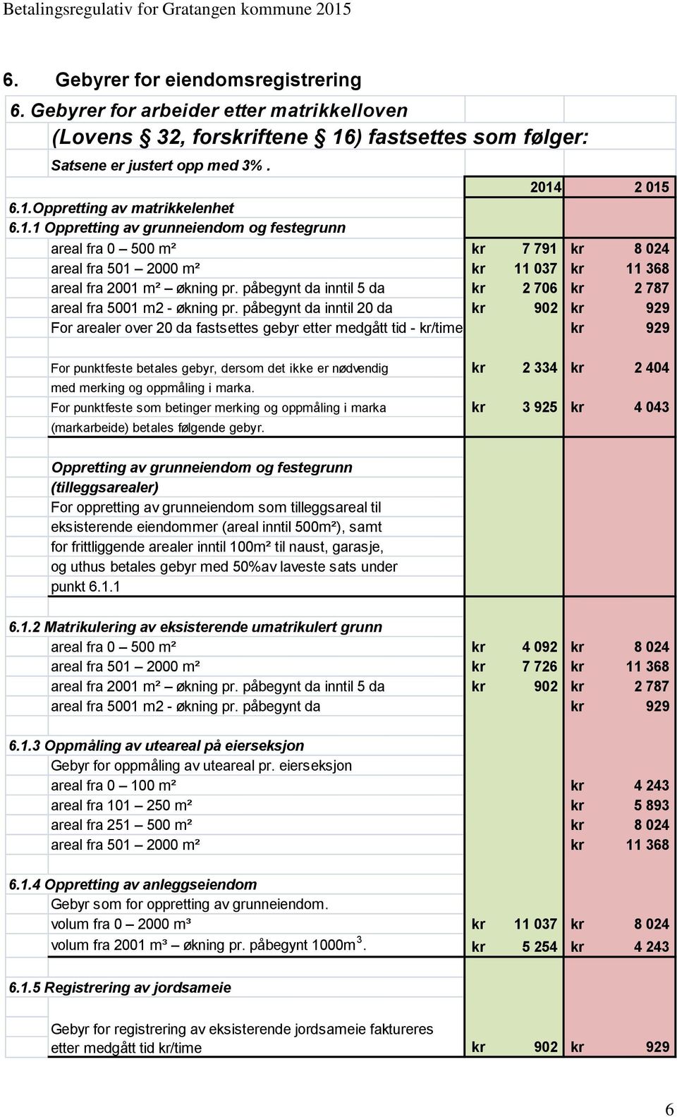 påbegynt da inntil 5 da kr 2 706 kr 2 787 areal fra 5001 m2 - økning pr.