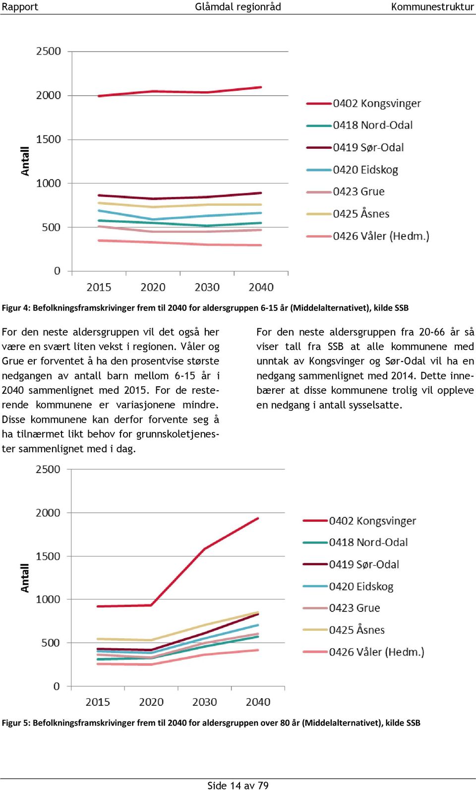 Disse kommunene kan derfor forvente seg å ha tilnærmet likt behov for grunnskoletjenester sammenlignet med i dag.