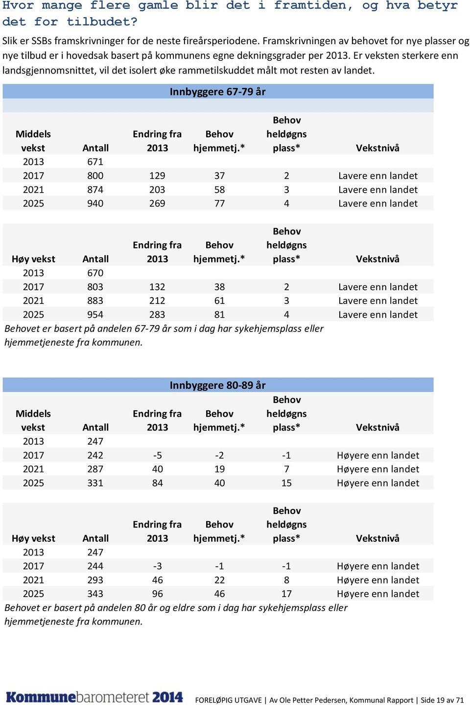 Er veksten sterkere enn landsgjennomsnittet, vil det isolert øke rammetilskuddet målt mot resten av landet. Middels vekst Antall Endring fra 2013 Behov hjemmetj.