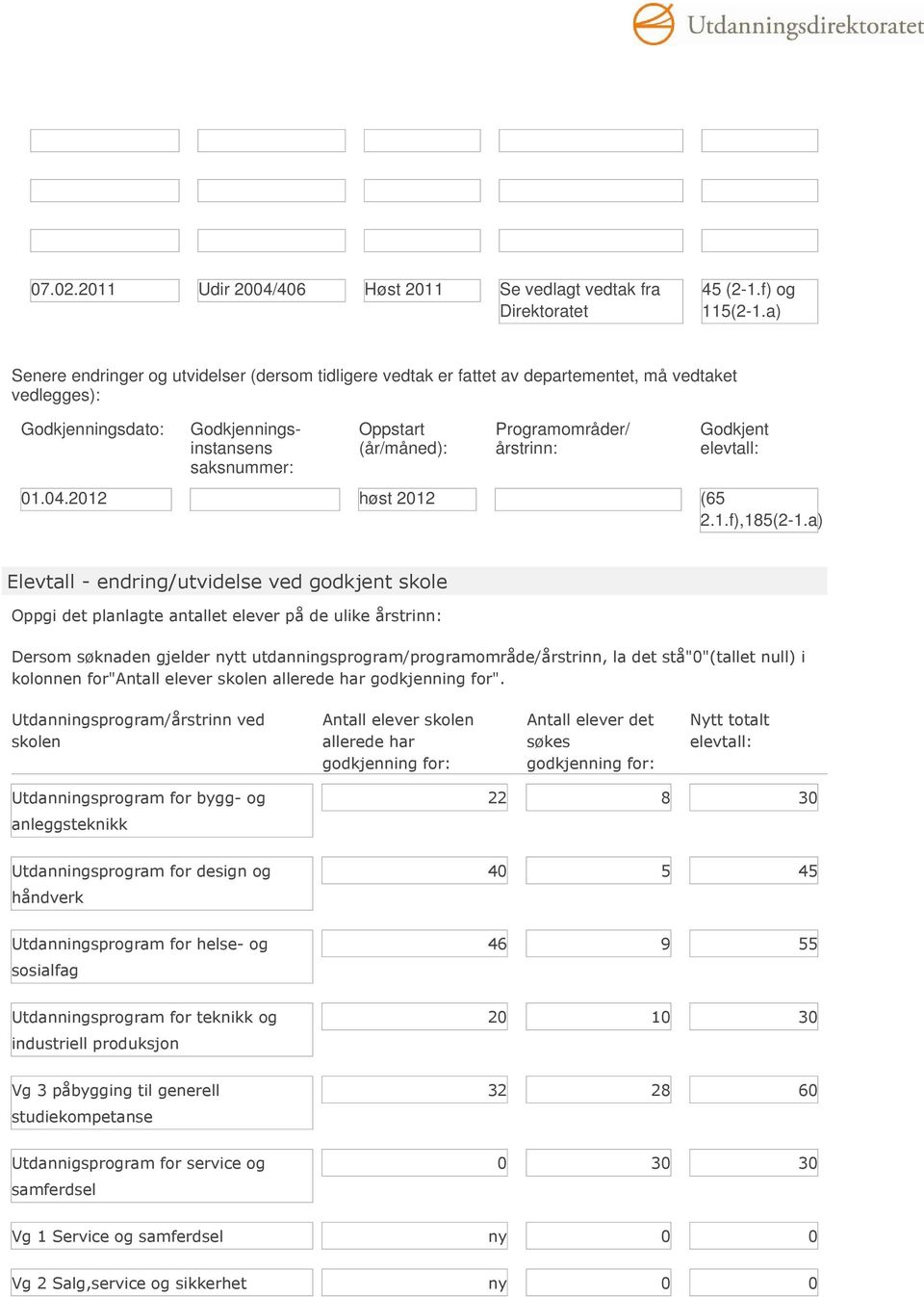 Programområder/ årstrinn: Godkjent elevtall: 01.04.2012 høst 2012 (65 2.1.f),185(2-1.
