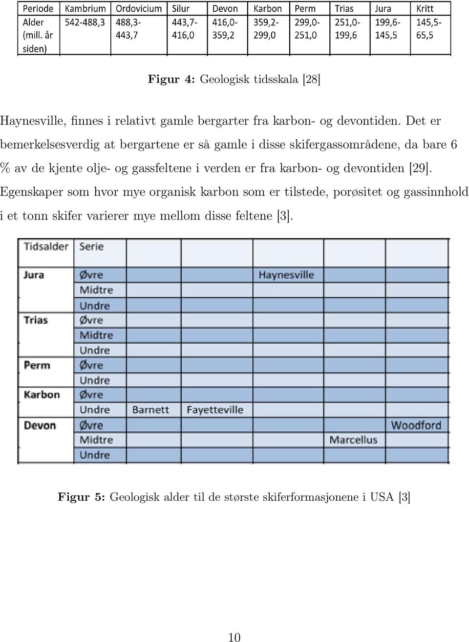 gassfeltene i verden er fra karbon- og devontiden [29].