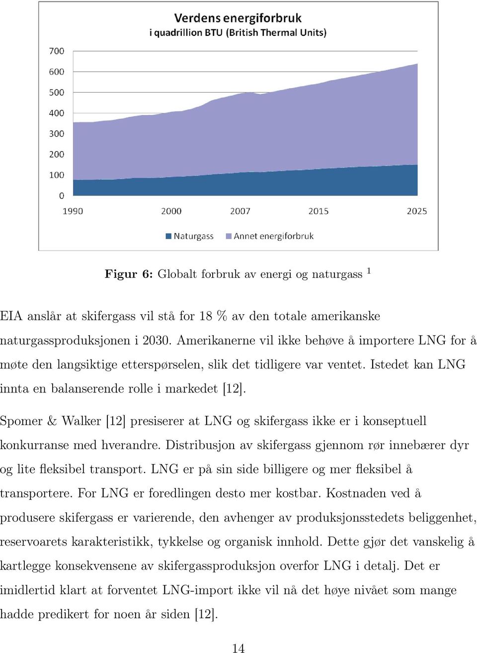 Spomer & Walker [12] presiserer at LNG og skifergass ikke er i konseptuell konkurranse med hverandre. Distribusjon av skifergass gjennom rør innebærer dyr og lite fleksibel transport.