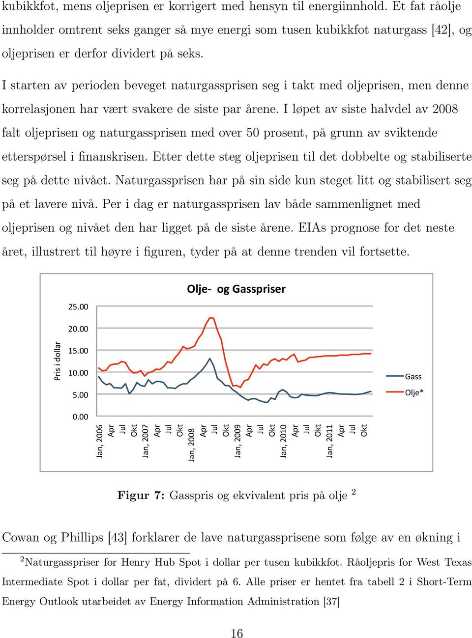 I starten av perioden beveget naturgassprisen seg i takt med oljeprisen, men denne korrelasjonen har vært svakere de siste par årene.