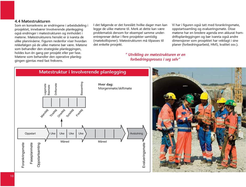 Møtene som behandler den strategiske planleggingen, holdes kun én gang per prosjekt eller per fase. Møtene som behandler den operative planleg - gingen gjentas med fast frekvens.