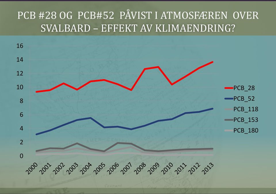 AV KLIMAENDRING?