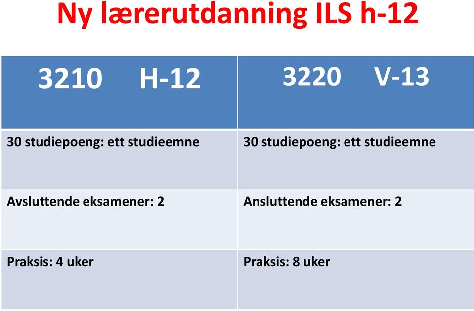 ett studieemne Avsluttende eksamener: 2