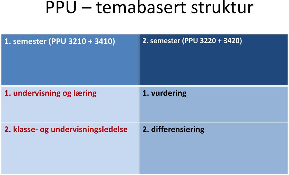 semester (PPU 3220 + 3420) 1.