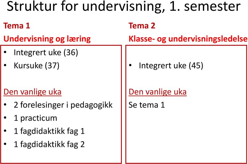 Tema 2 Klasse- og undervisningsledelse Integrert uke (45) Den vanlige