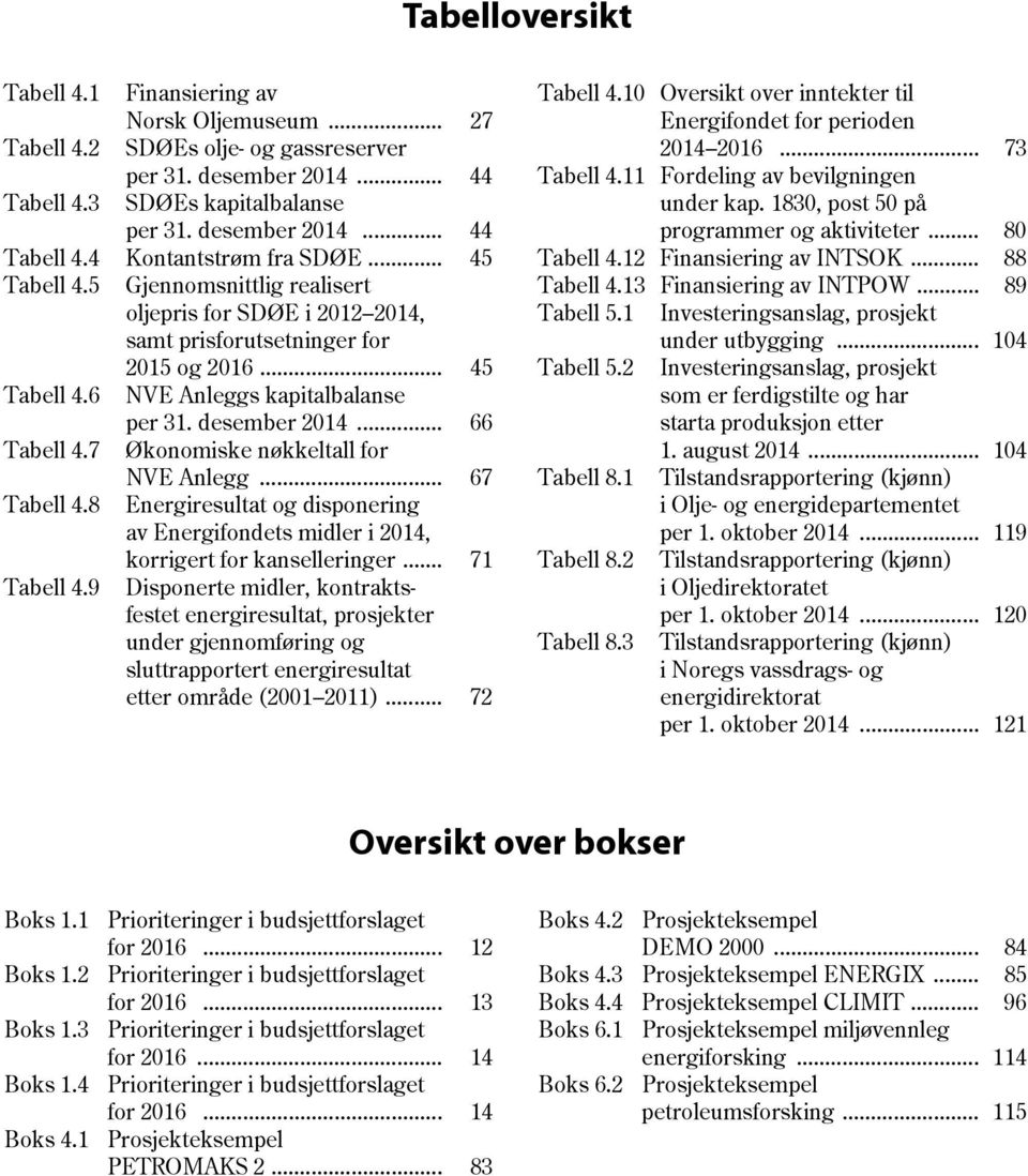 7 Økonomiske nøkkeltall for NVE Anlegg... 67 Tabell 4.8 Energiresultat og disponering av Energifondets midler i 2014, korrigert for kanselleringer... 71 Tabell 4.