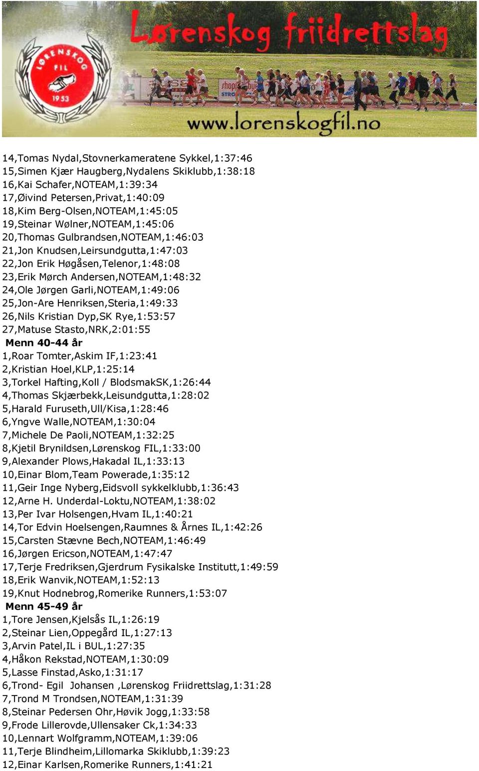 Garli,NOTEAM,1:49:06 25,Jon-Are Henriksen,Steria,1:49:33 26,Nils Kristian Dyp,SK Rye,1:53:57 27,Matuse Stasto,NRK,2:01:55 Menn 40-44 år 1,Roar Tomter,Askim IF,1:23:41 2,Kristian Hoel,KLP,1:25:14
