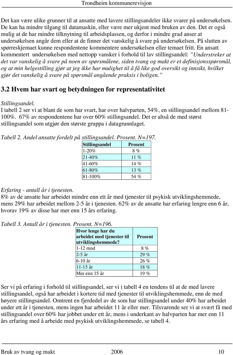 På slutten av spørreskjemaet kunne respondentene kommentere undersøkelsen eller temaet fritt.