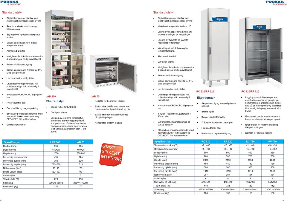 Kontakt for ekstern logging 4 hyller i, justerbare i 30mm trinn Dør med lås, magnetpakning og sterke hengsler RC 520/RF 520 RC 720/RF 720 Skap utvendig og innvendig i rustfritt stål Ekstra hyller