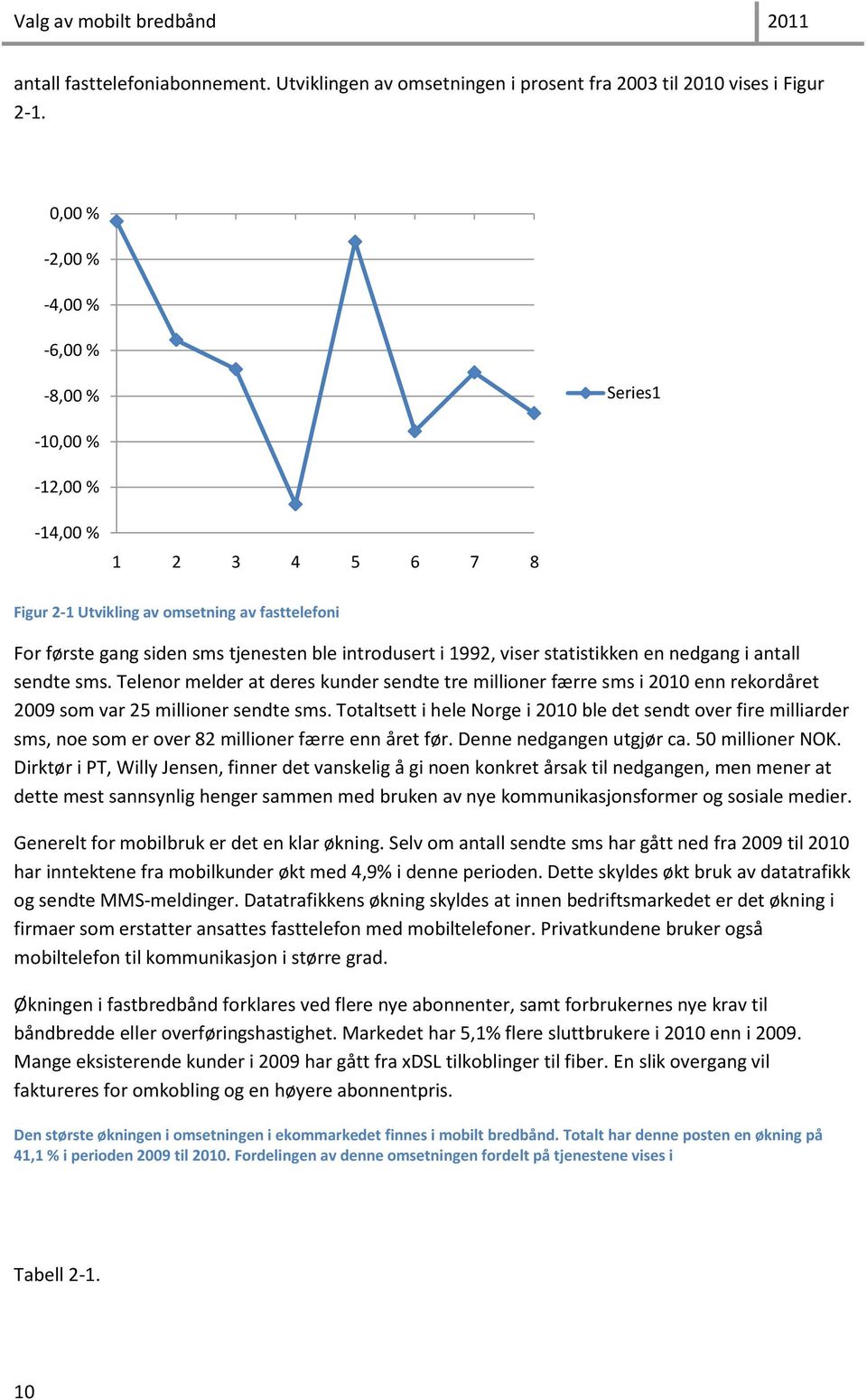 viser statistikken en nedgang i antall sendte sms. Telenor melder at deres kunder sendte tre millioner færre sms i 2010 enn rekordåret 2009 som var 25 millioner sendte sms.