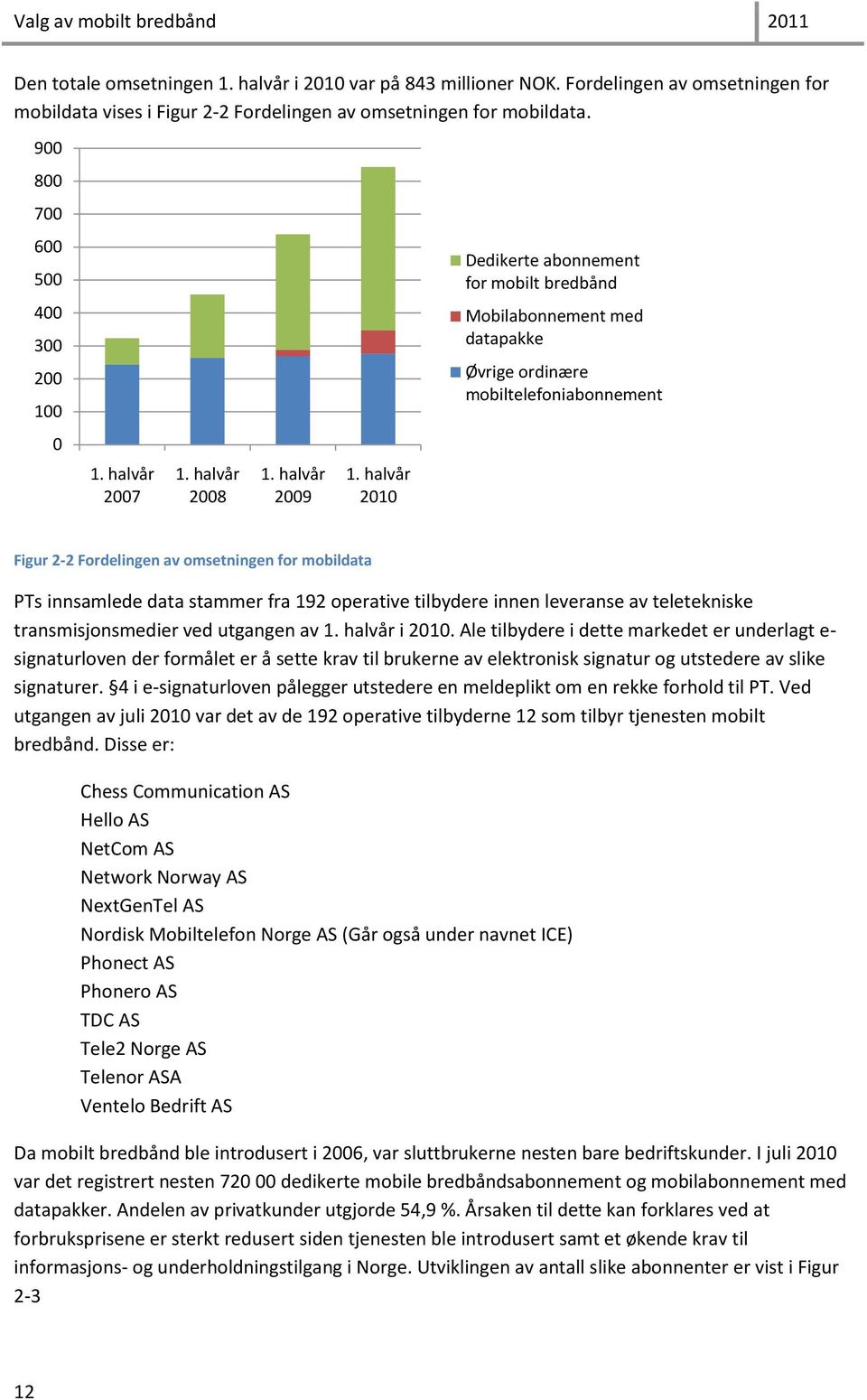 halvår 2010 Figur 2-2 Fordelingen av omsetningen for mobildata PTs innsamlede data stammer fra 192 operative tilbydere innen leveranse av teletekniske transmisjonsmedier ved utgangen av 1.