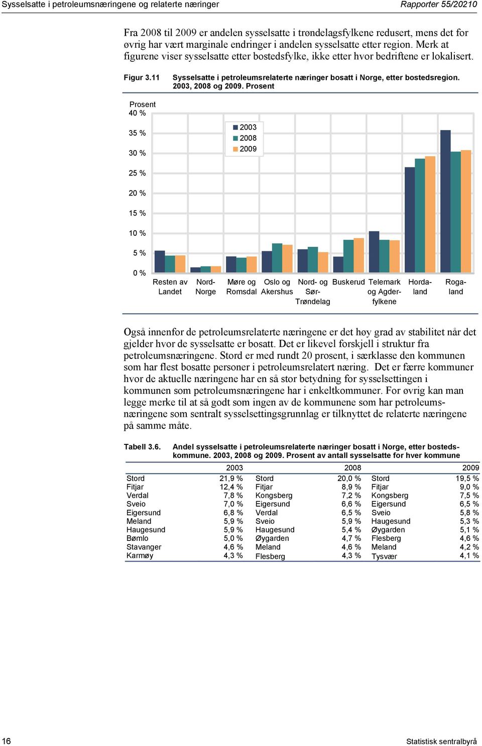 11 4 35 % 3 Sysselsatte i petroleumsrelaterte næringer bosatt i Norge, etter bostedsregion. 2003, 2008 og 2009.