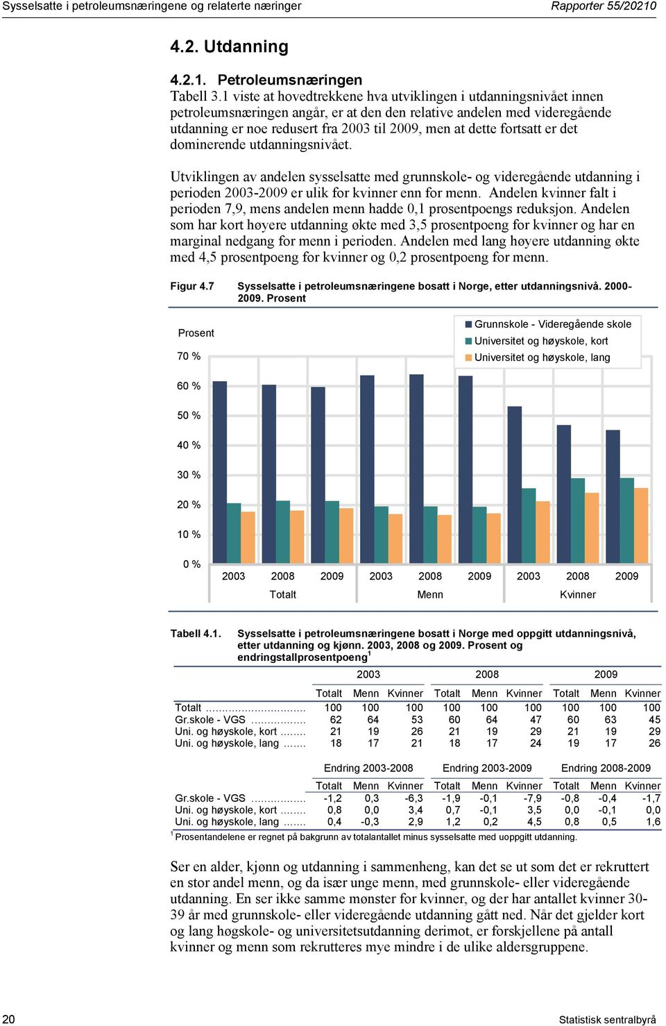 fortsatt er det dominerende utdanningsnivået. Utviklingen av andelen sysselsatte med grunnskole- og videregående utdanning i perioden 2003-2009 er ulik for kvinner enn for menn.
