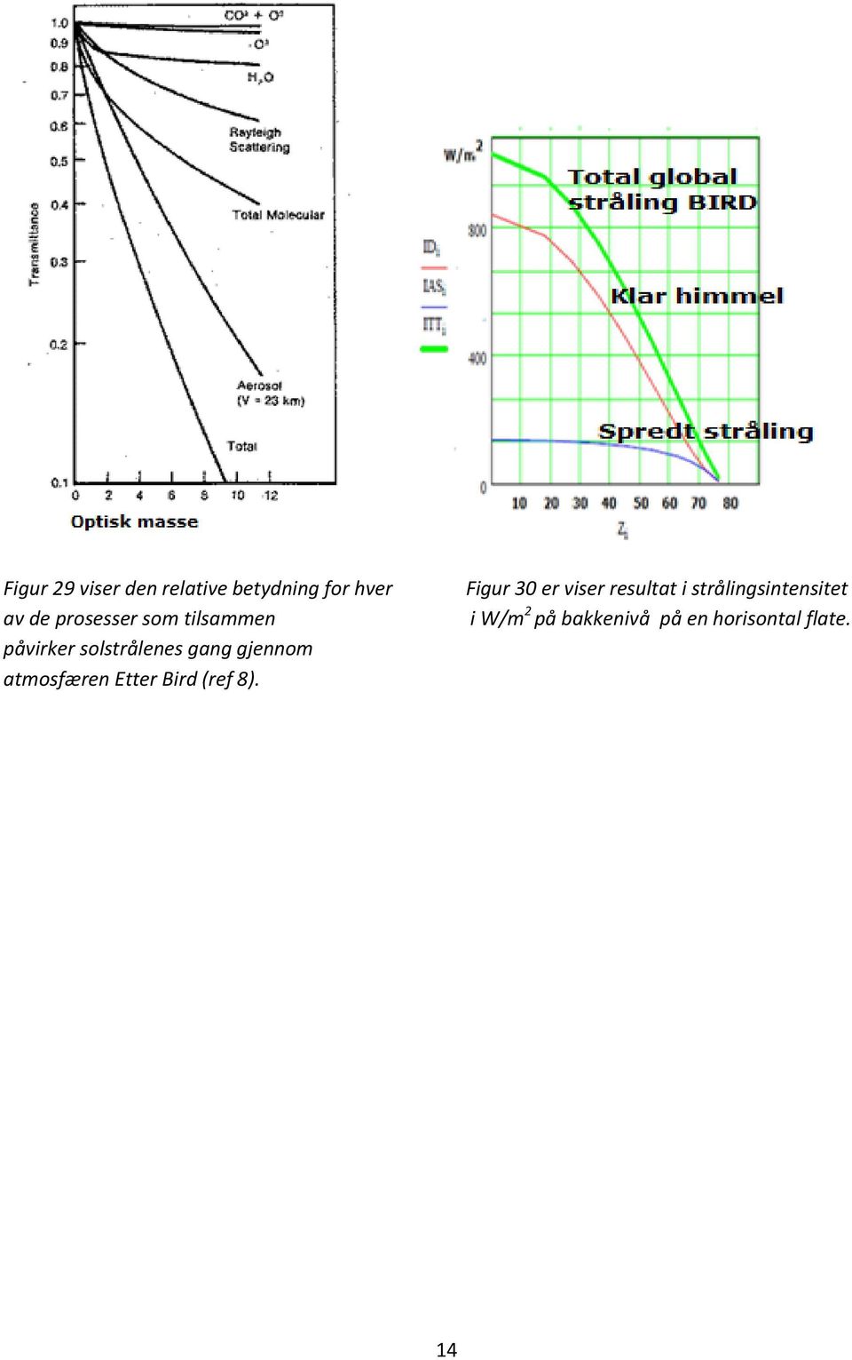 atmosfæren Etter Bird (ref 8).