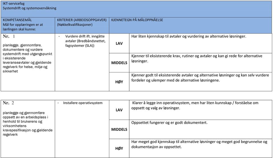 ift. inngåtte avtaler (Bredbåndsnettet, fagsystemer (SLA)) Har liten kjennskap til avtaler og vurdering av alternative løsninger.