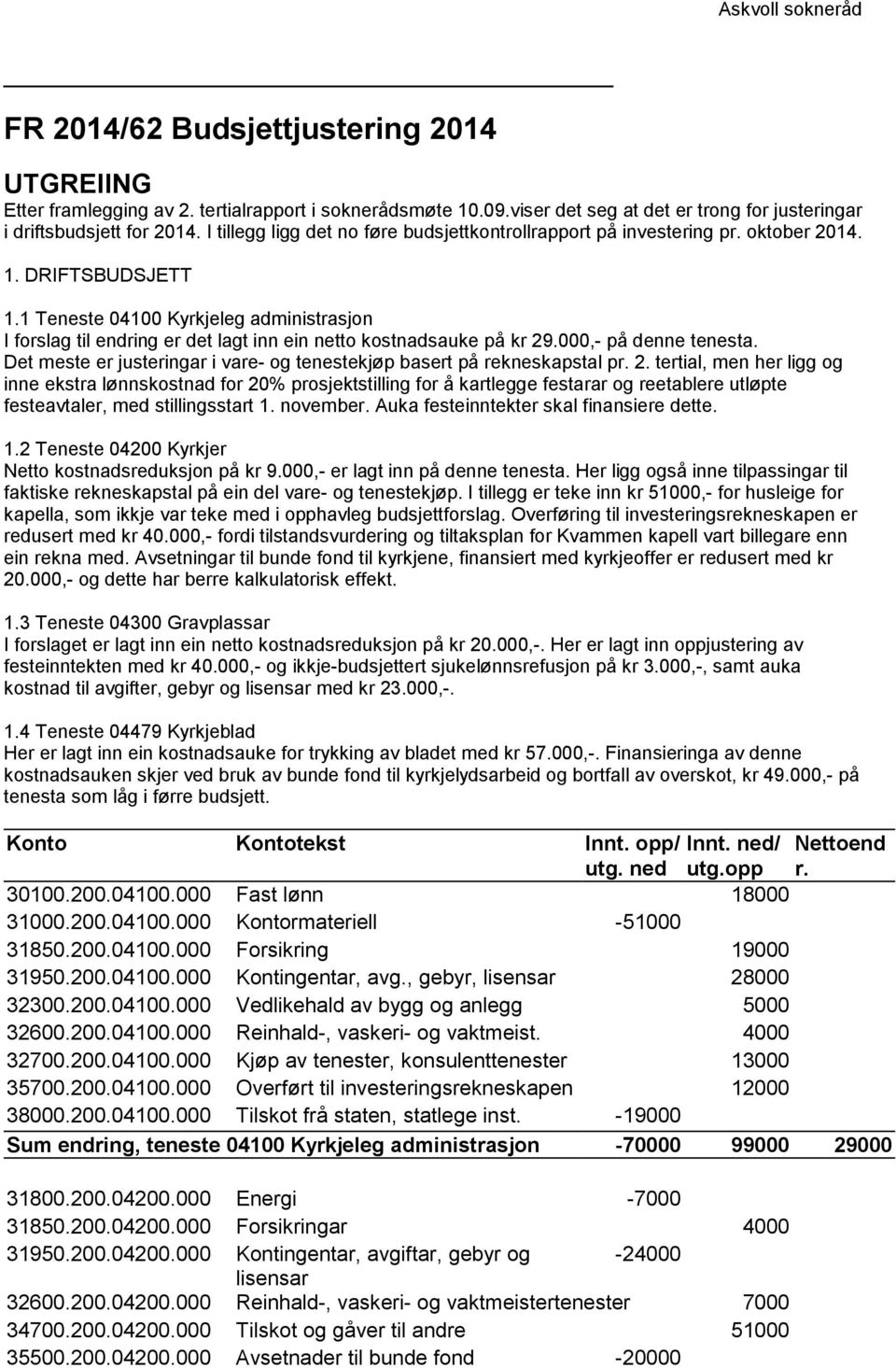 1 Teneste 04100 Kyrkjeleg administrasjon I forslag til endring er det lagt inn ein netto kostnadsauke på kr 29.000,- på denne tenesta.