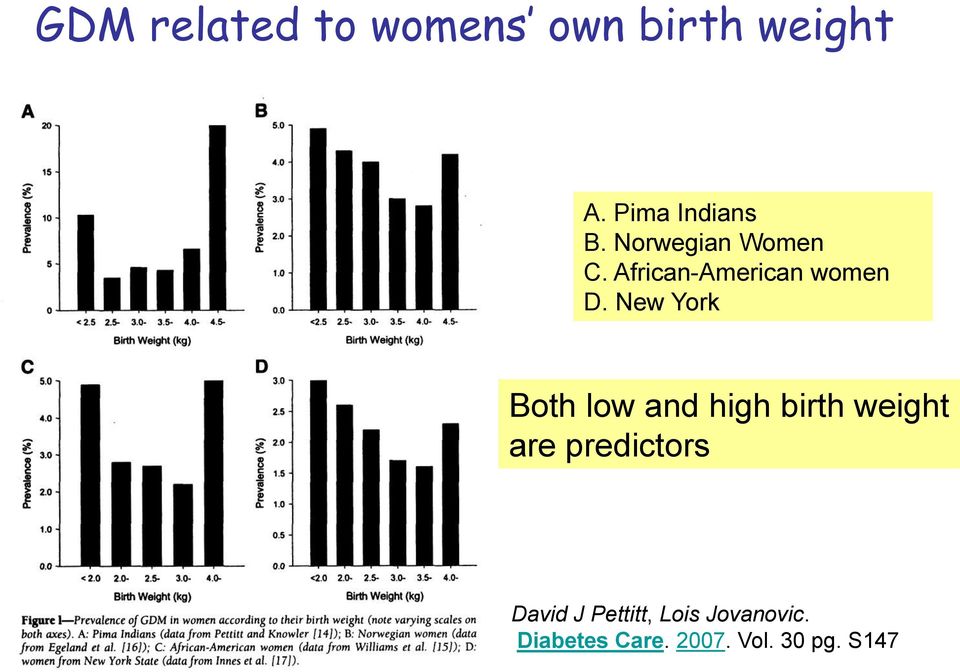 New York Both low and high birth weight are predictors
