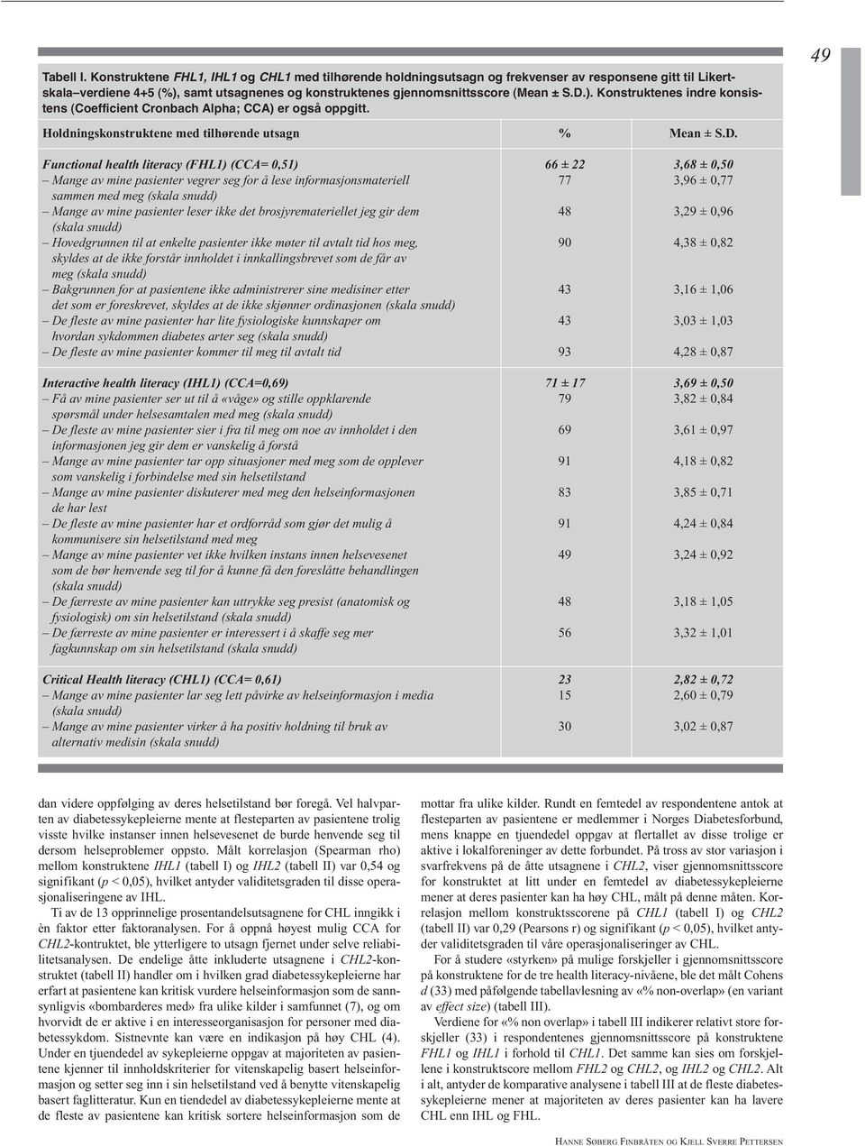 samt utsagnenes og konstruktenes gjennomsnittsscore (Mean ± S.D.). Konstruktenes indre konsistens (Coefficient Cronbach Alpha; CCA) er også oppgitt.