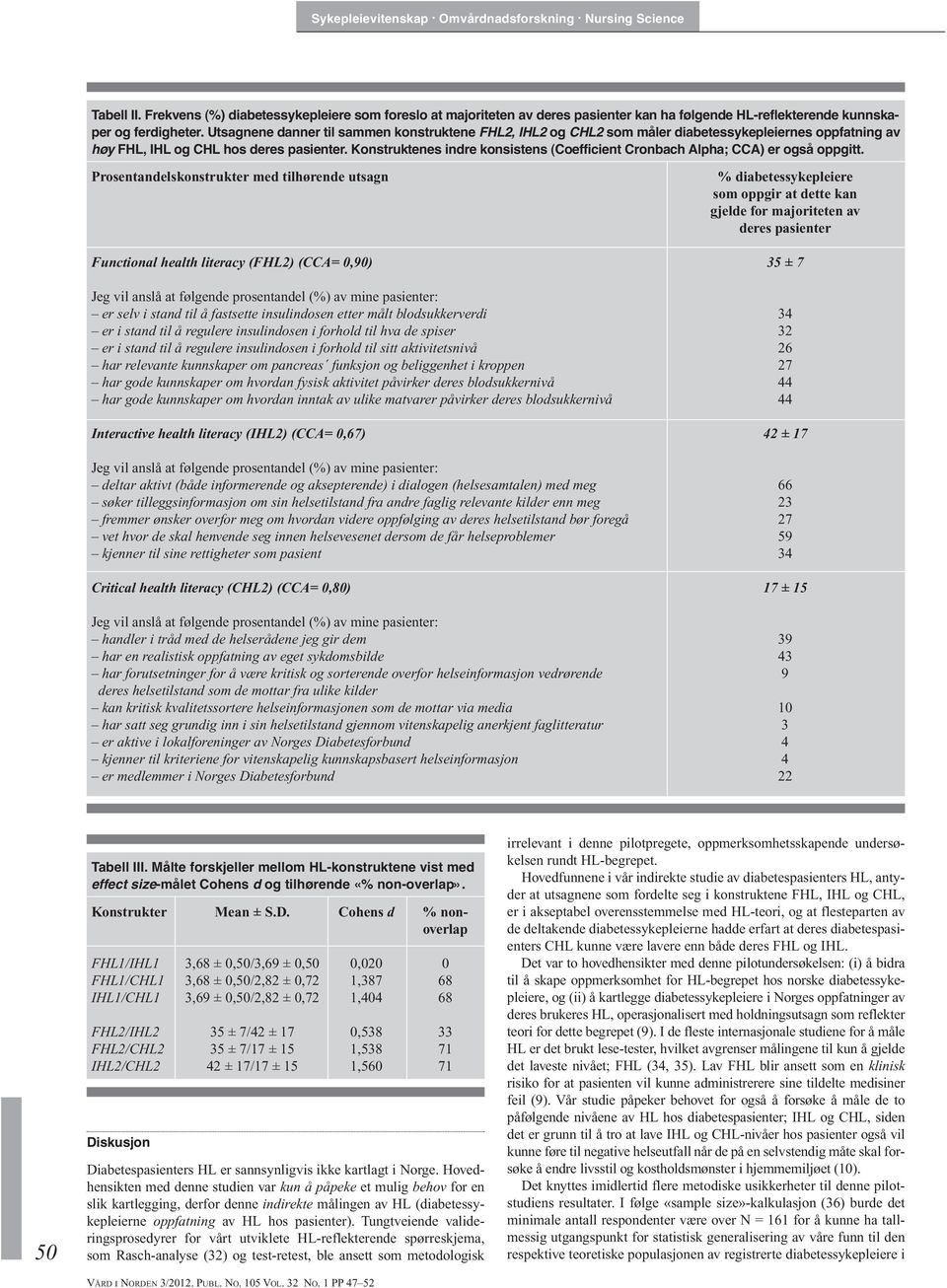 Konstruktenes indre konsistens (Coefficient Cronbach Alpha; CCA) er også oppgitt.