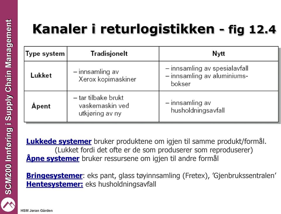 (Lukket fordi det ofte er de som produserer som reproduserer) Åpne systemer bruker