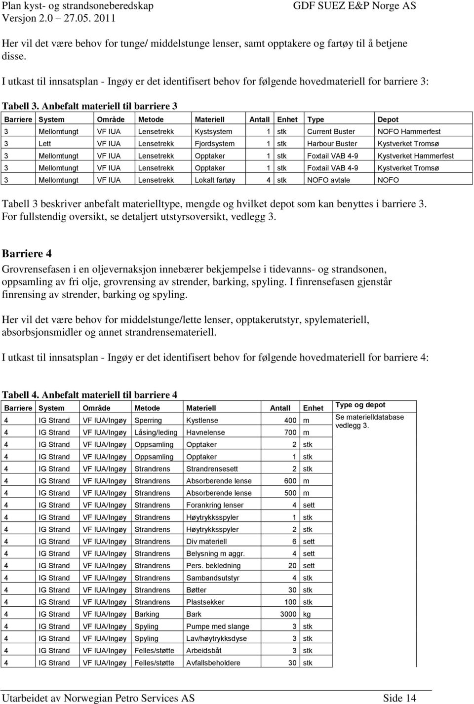 Anbefalt materiell til barriere 3 Barriere System Område Metode Materiell Antall Enhet Type Depot 3 Mellomtungt VF IUA Lensetrekk Kystsystem 1 stk Current Buster NOFO Hammerfest 3 Lett VF IUA