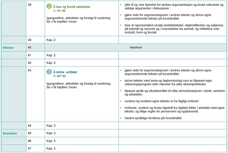 på hovedmålet lese et representativt utvalg samtidstekster, skjønnlitteratur og sakprosa på bokmål og nynorsk og i oversettelse fra samisk, og reflektere over innhold, form og formål 39 Kap.