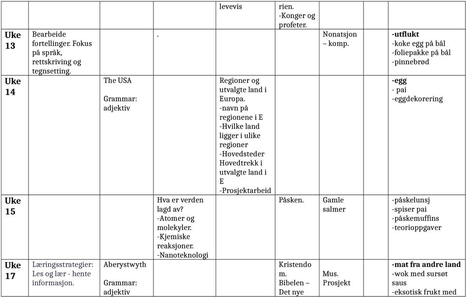 -Nanoteknologi Regioner og utvalgte land i Europa.