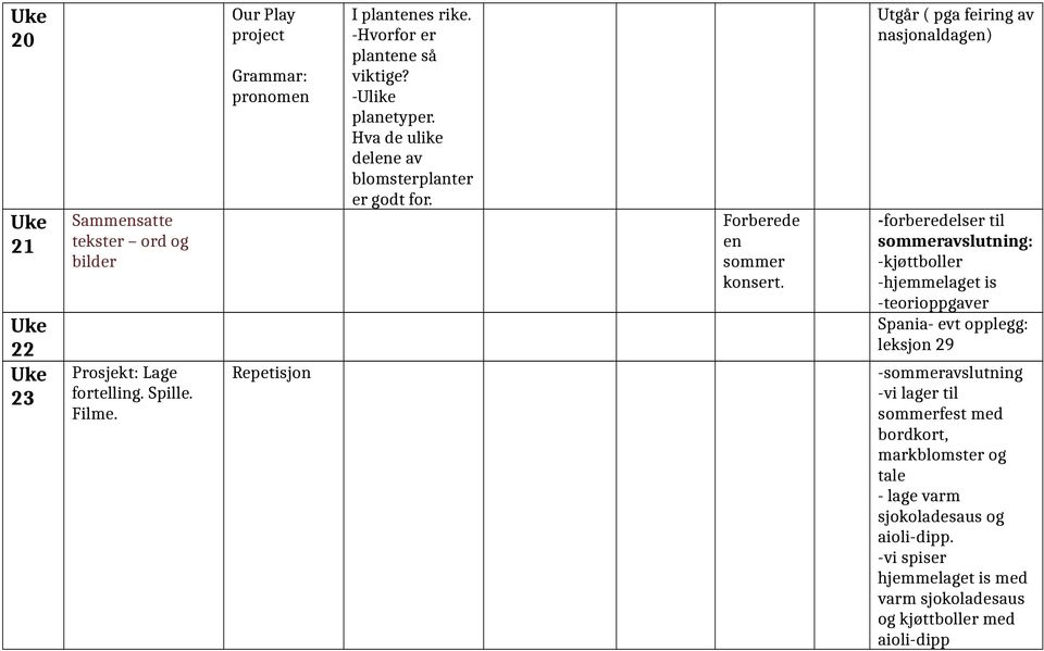 Utgår ( pga feiring av nasjonaldagen) -forberedelser til sommeravslutning: -kjøttboller -hjemmelaget is Spania- evt opplegg: leksjon 29