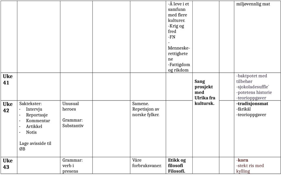 - Kommentar - Artikkel - Notis Unusual heroes Substantiv Samene. Repetisjon av norske fylker. Ulrika fra kultursk.