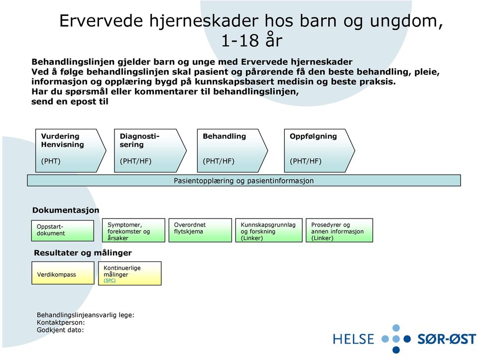 Har du spørsmål eller kommentarer til behandlingslinjen, send en epost til Vurdering Henvisning Diagnostisering Behandling Oppfølgning (PHT) (PHT/HF) (PHT/HF) (PHT/HF) Pasientopplæring og