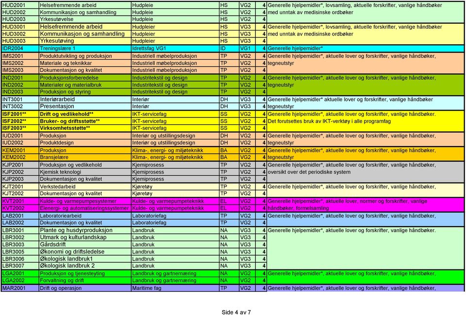 Kommunikasjon og samhandling Hudpleier HS VG3 4 med unntak av medisinske ordbøker HUD3003 Yrkesutøving Hudpleier HS VG3 4 IDR2004 Treningslære 1 Idrettsfag VG1 ID VG1 4 Generelle hjelpemidler*