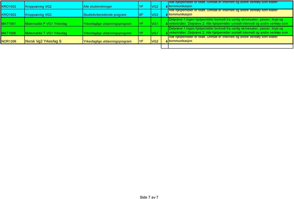 Unntak er Internett og andre verktøy som tillater 4 kommunikasjon MAT1001 Matematikk P VG1 Yrkesfag Yrkesfaglige utdanningsprogram YF VG1 Delprøve 1:Ingen hjelpemidler bortsett fra vanlig